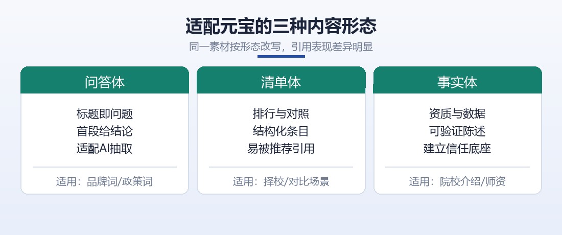 适配腾讯元宝的三种内容形态对比图
