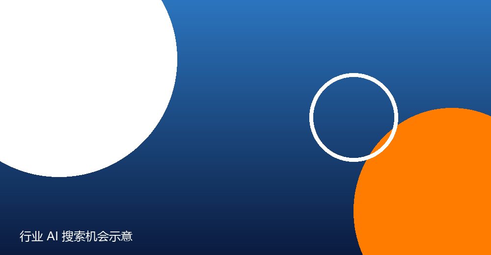 行业 AI 搜索机会示意