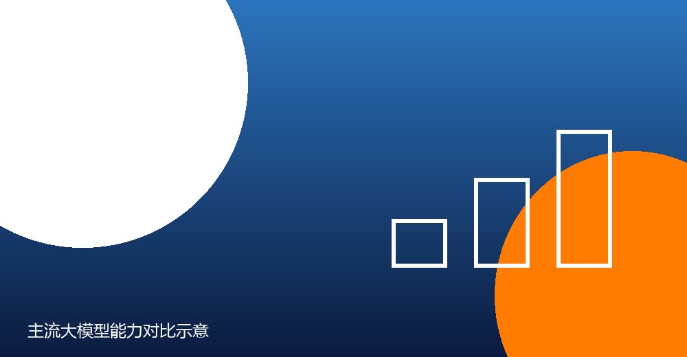 主流大模型能力对比示意